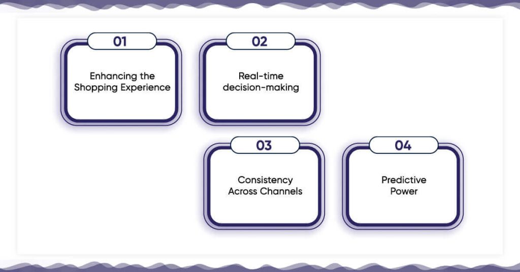 The Role of BI in the Retail Industry