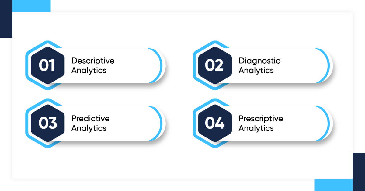 Types Data Analytics