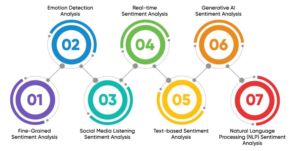 Types of Sentiment Analysis Apt For Your Business-1