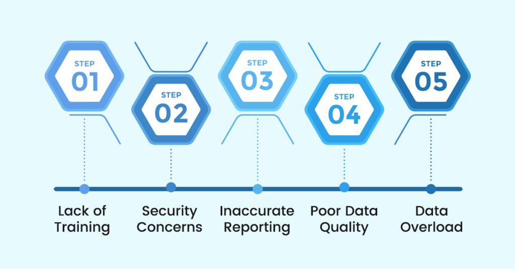 Challenges In Implementing Data Analytics