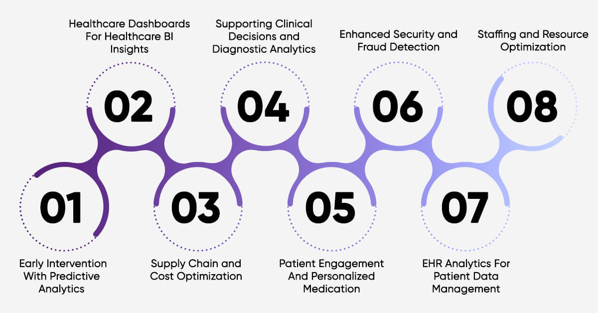 Top 8 Breakthrough Applications of Healthcare Data Analytics 