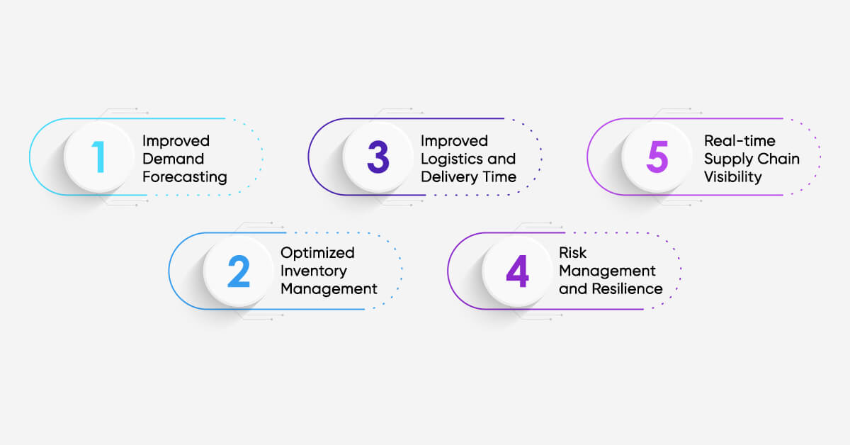 Benefits of Supply Chain Predictive Analytics