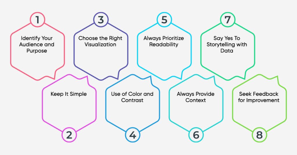 Best Practices that Help in Creating Effective and Sophisticated Data Visualizations