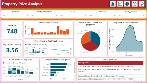 Boosting Property Management Efficiency​