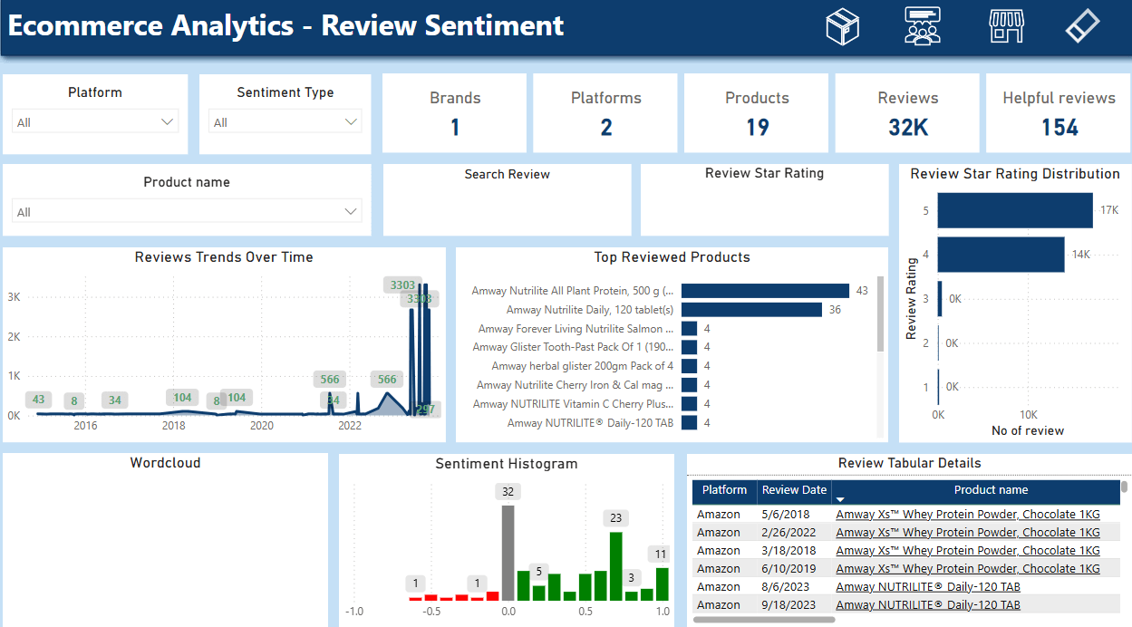 E-Commerce-Dashboard-2-Xbyte-Analytics