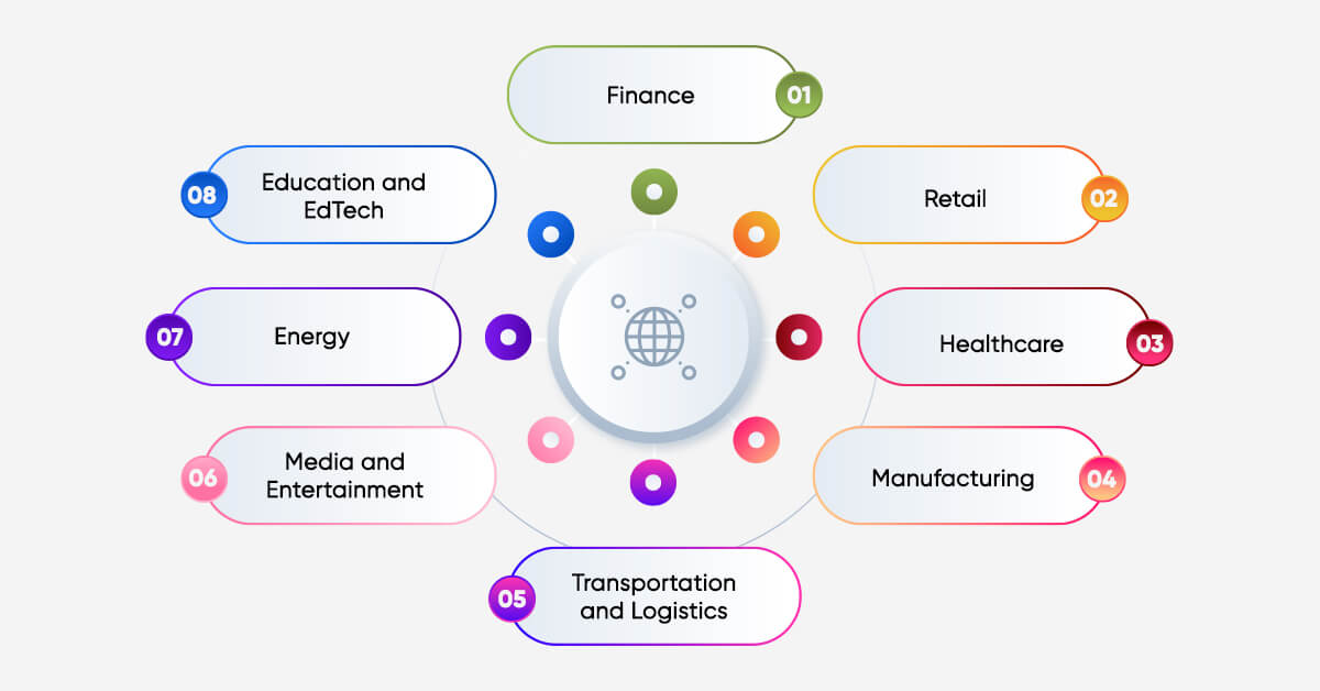 How Leading Industries Are Betting Big on Data Engineering? 