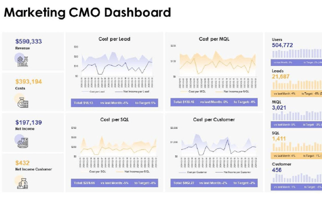 Marketing CMO Dashboard