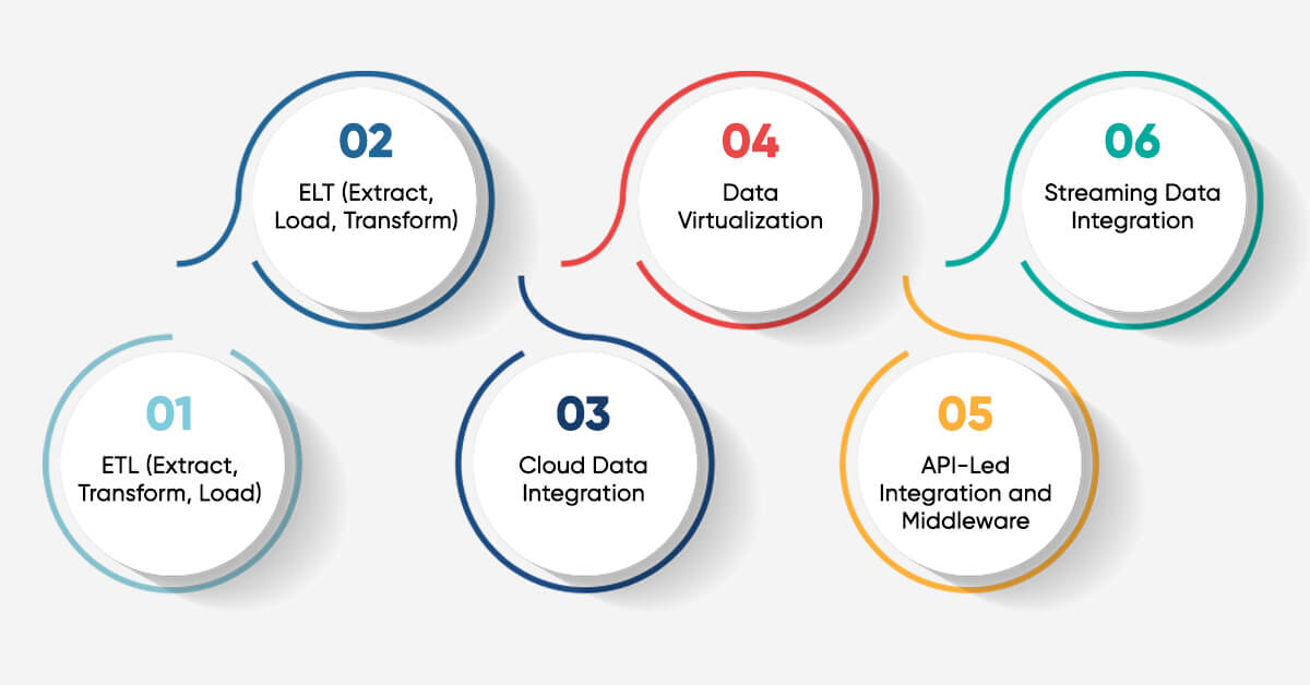 Most Popular Data Integration Tools and Techniques