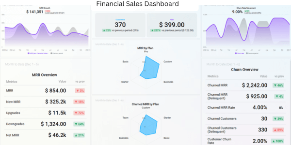 Sales=Performance-Financial-Dashboard