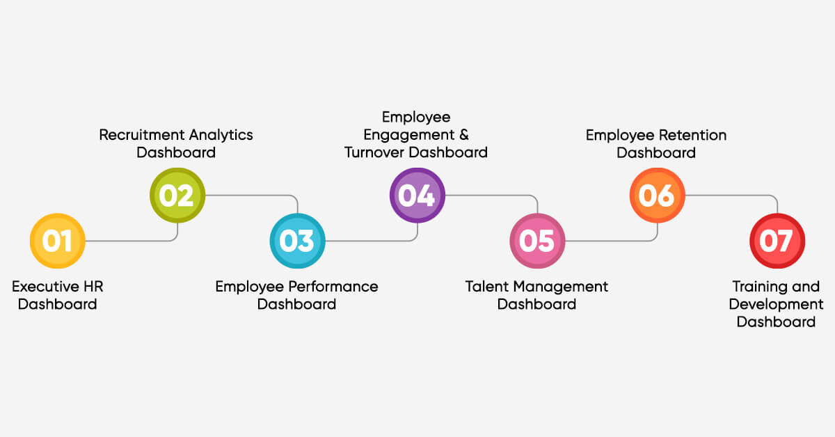 Top 7 HR Dashboard Examples ​