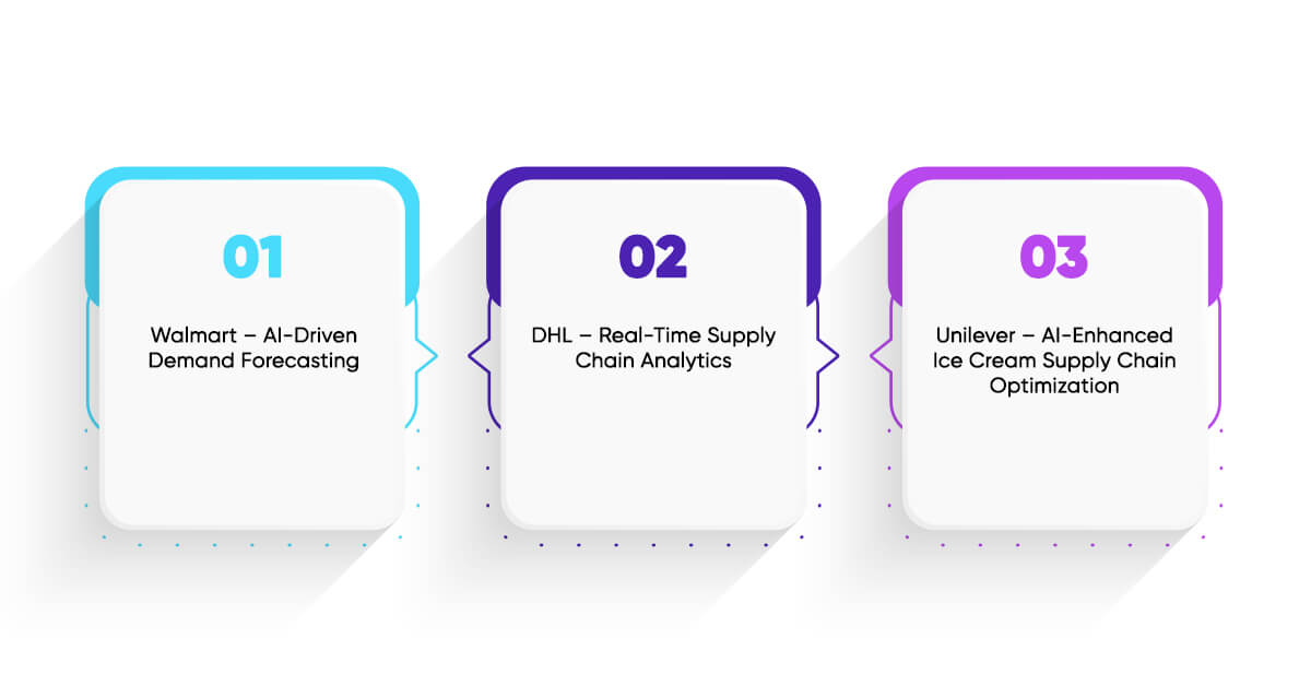 Use Cases of Supply Chain Predictive Analytics