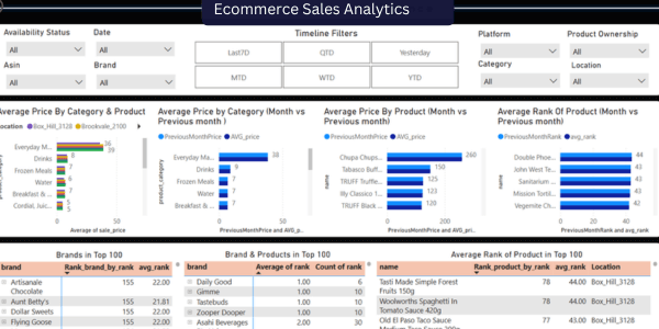 Ecommerce Sales Dashboard