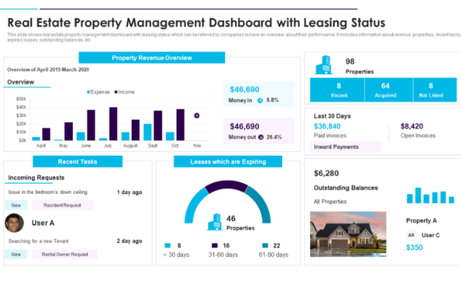 Real Estate Property Management Dashboard