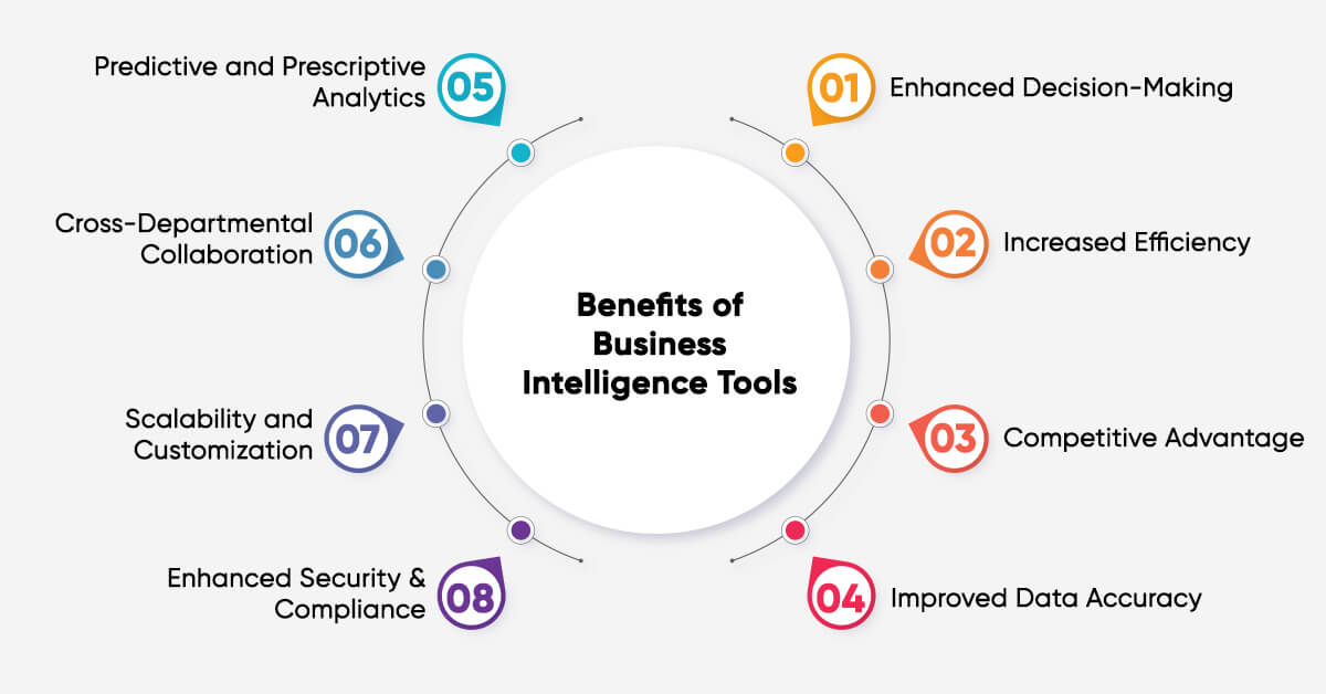 Benefits of Business Intelligence Tools