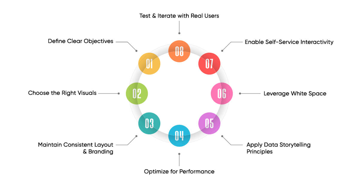 Best Practices for Power BI Dashboards and Reports