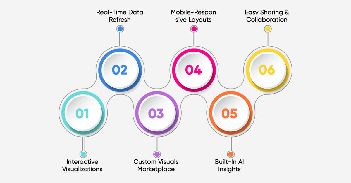 Power BI Dashboard Features