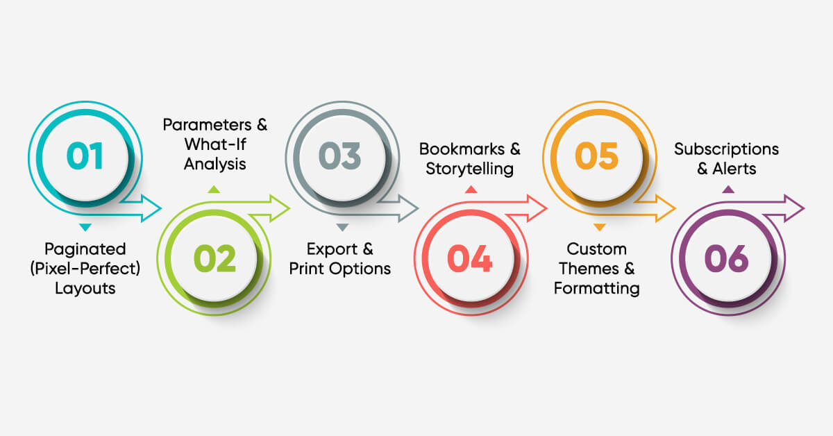 Power BI Report Features Illustration