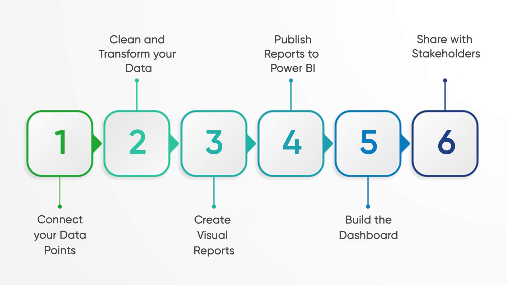 Step-by-Step Power BI Dashboard Process