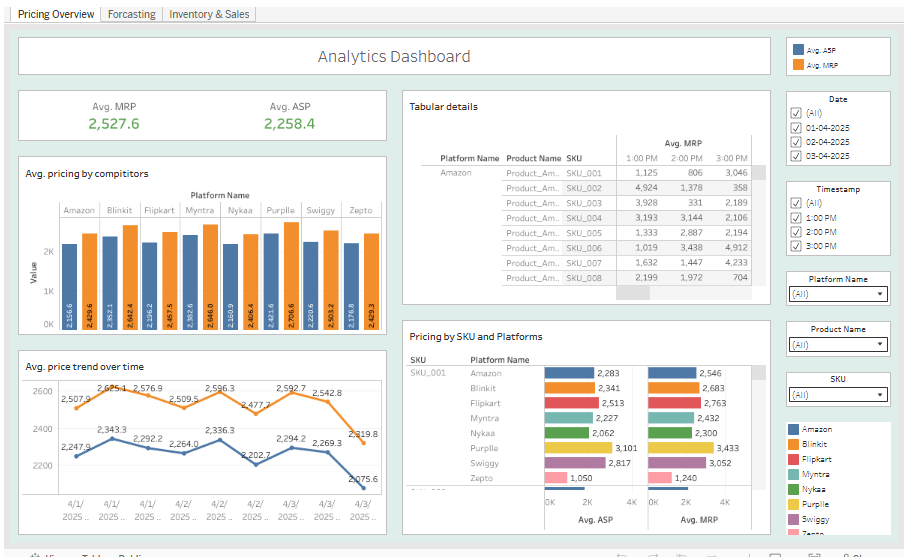 Tableau Inventory Dashboard