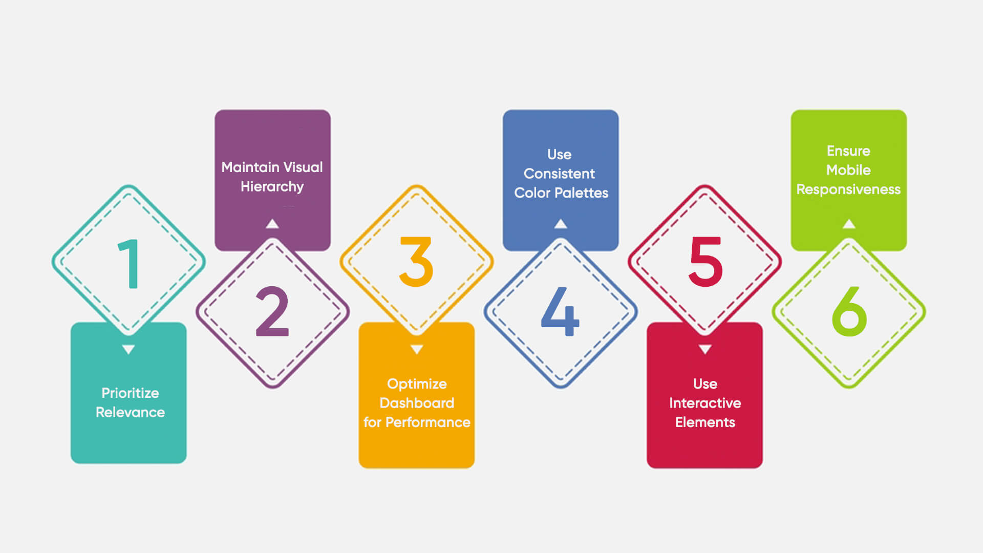 Best Practices for Power BI Dashboard Design