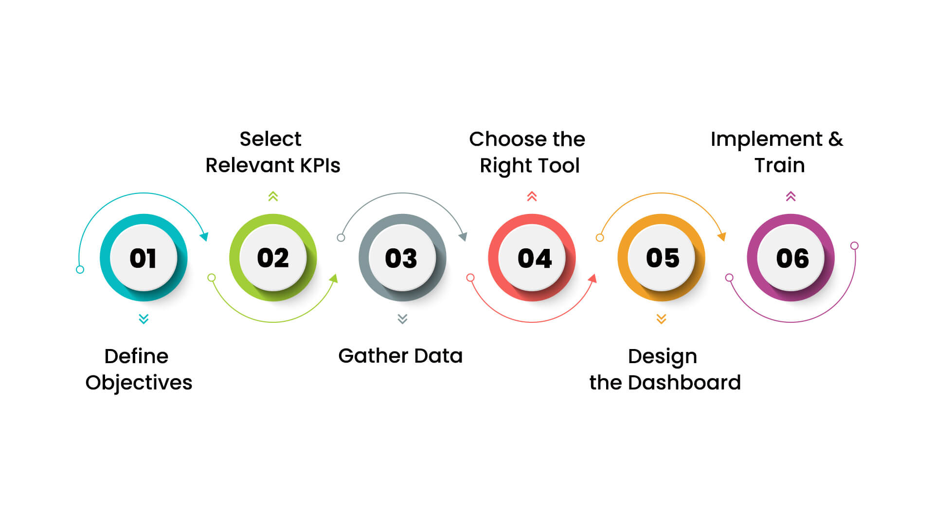 Manufacturing KPI Dashboard Example