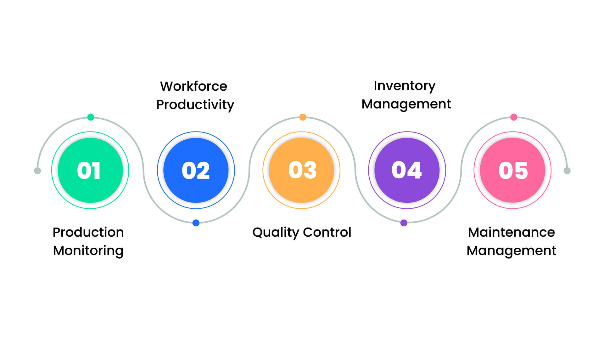 Key Use Cases for Manufacturing Dashboards