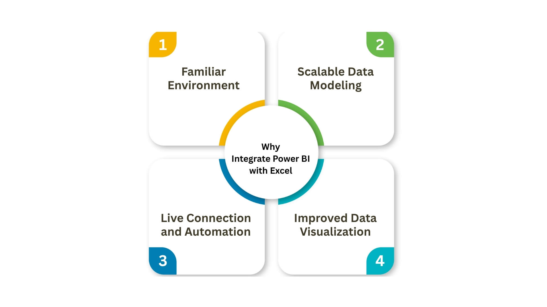Why Integrate Power BI with Excel?