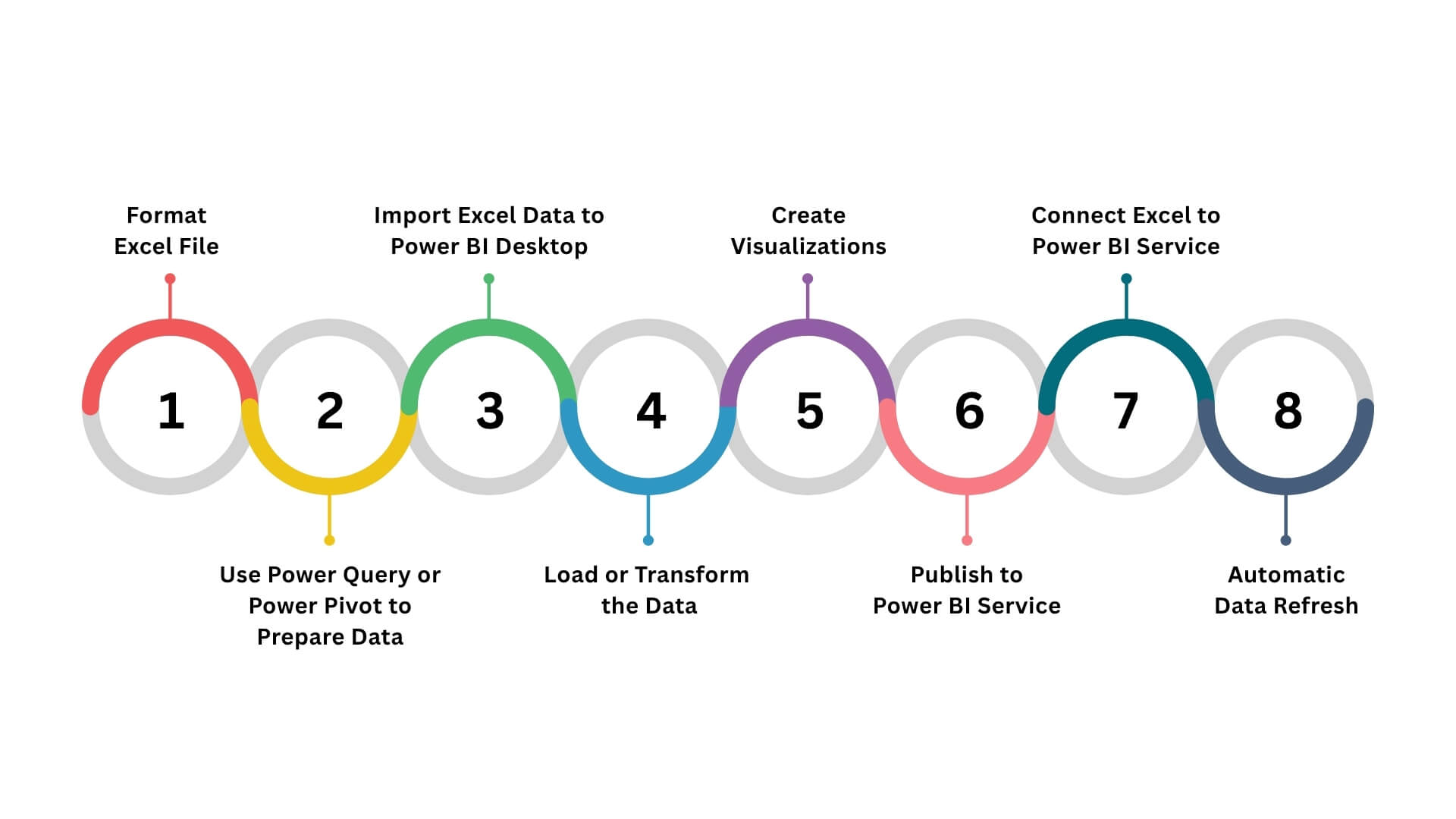 Steps to Integrate Power BI With Excel