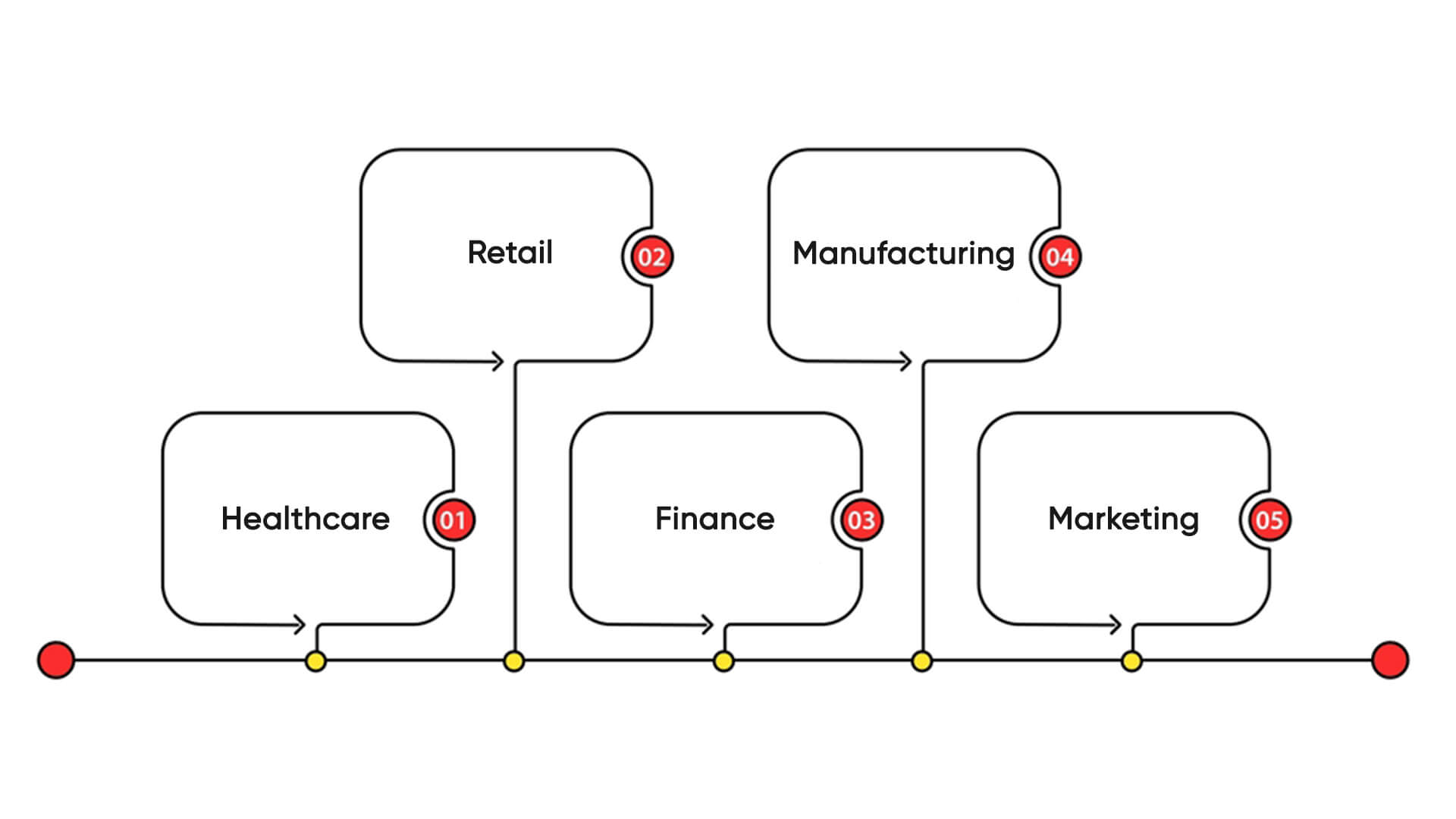 Applications of AI in Data Analytics