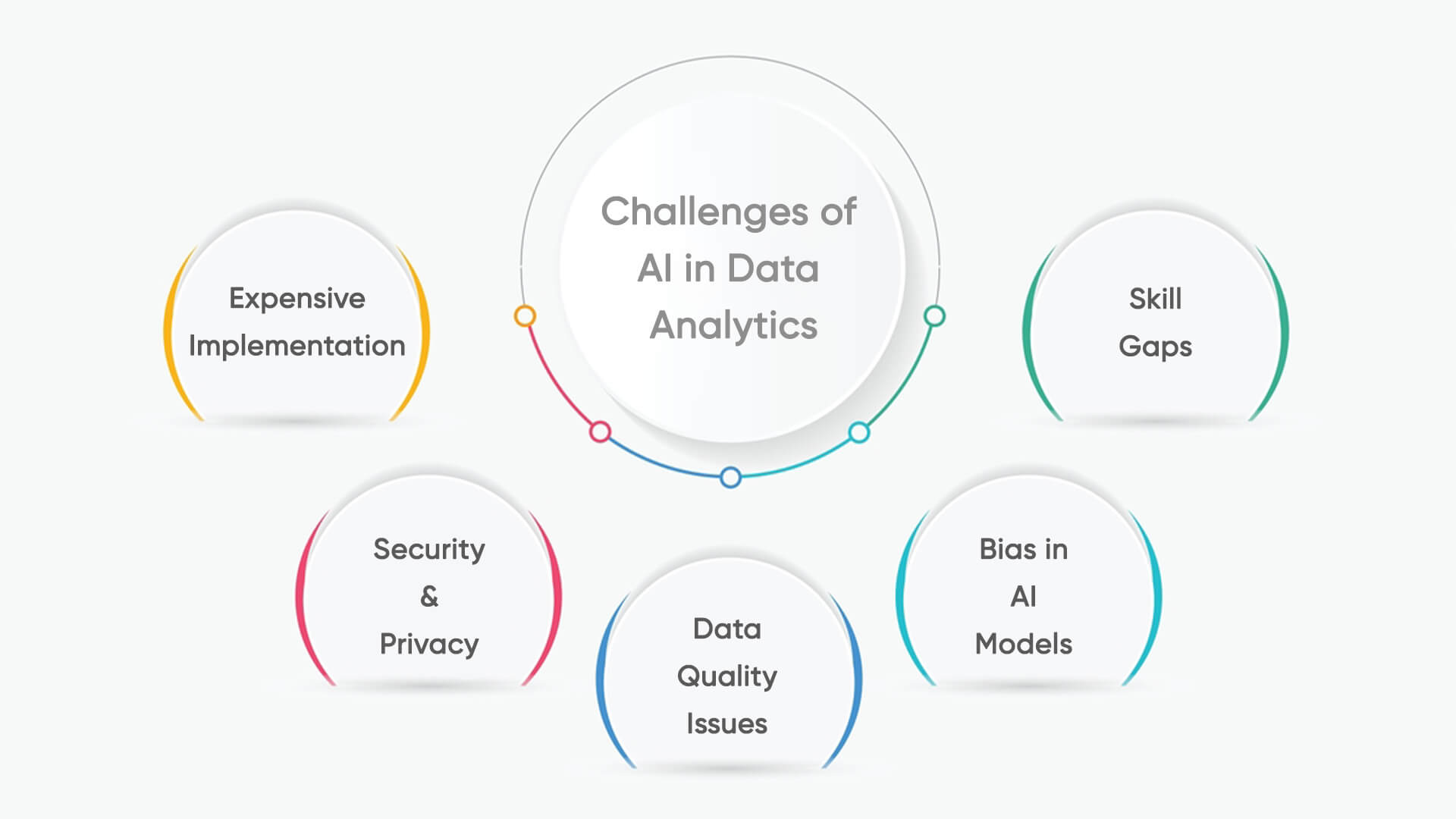 Challenges of AI in Data Analytics
