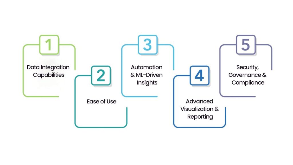 Key Features of AI Analytics Tools