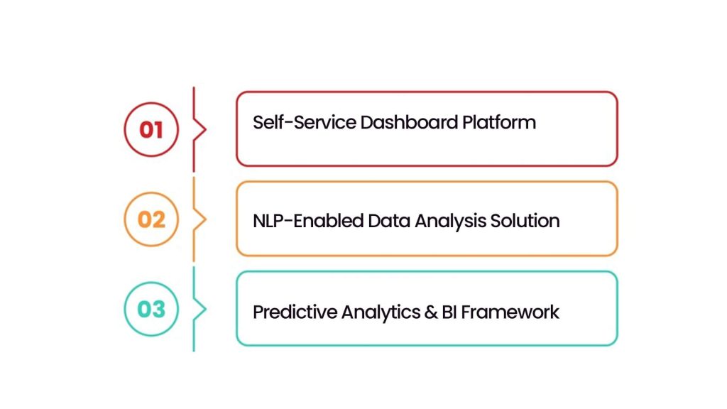 Popular AI Tools in 2025 Illustration