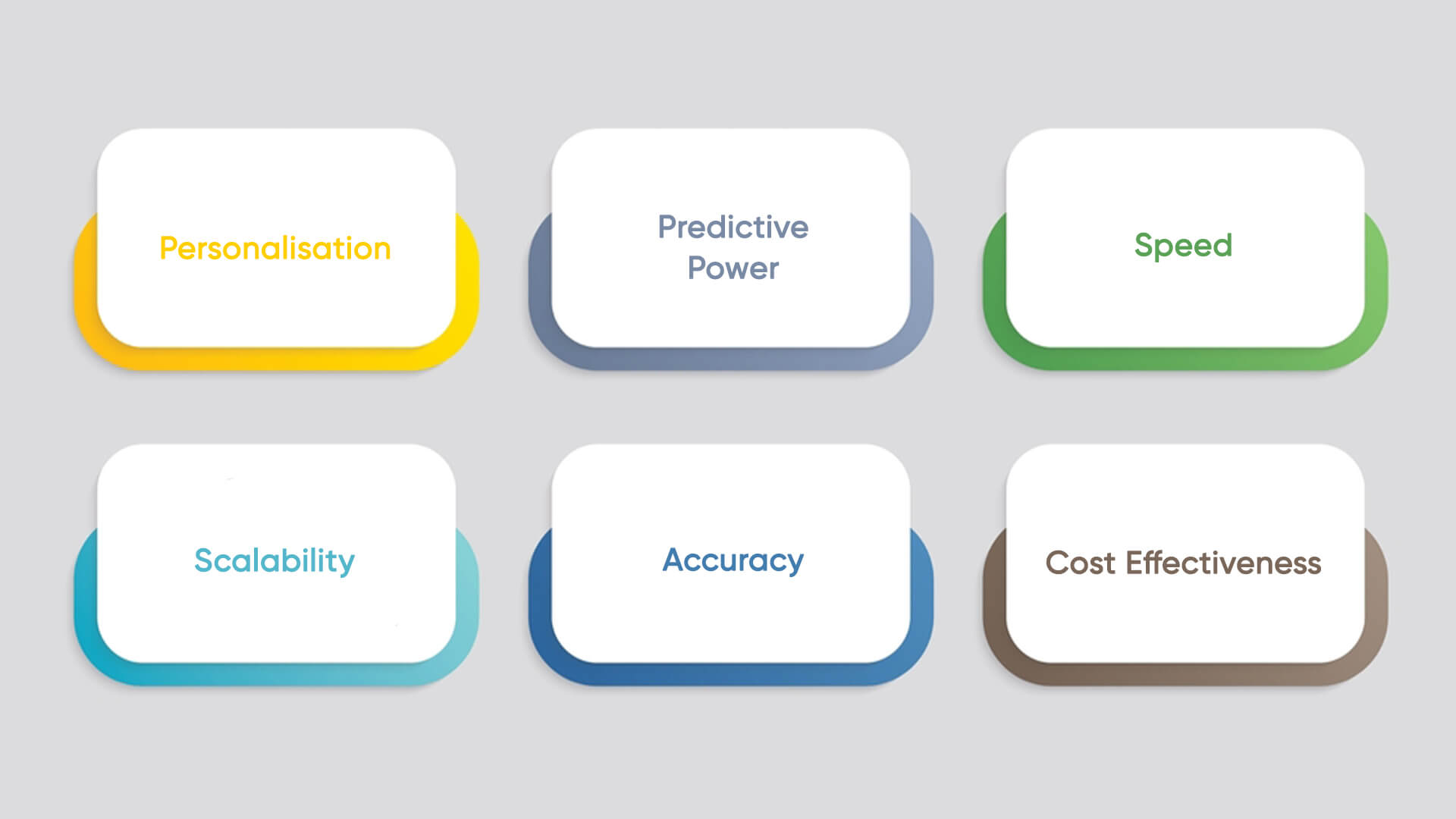 Benefits of AI in Data Analytics