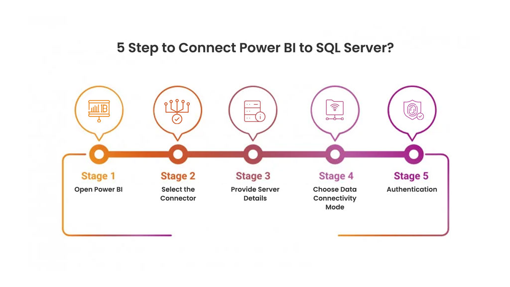 How to Connect Power BI to SQL Server