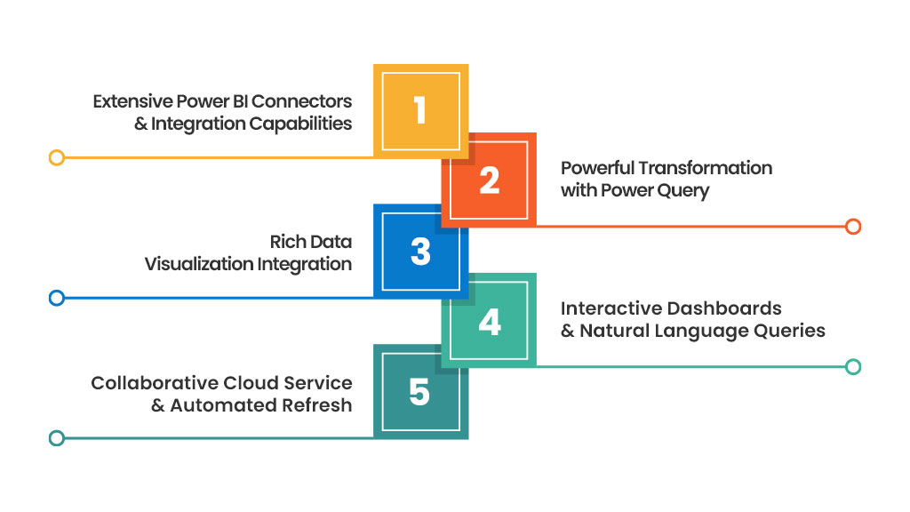 Key Features of Microsoft Power BI