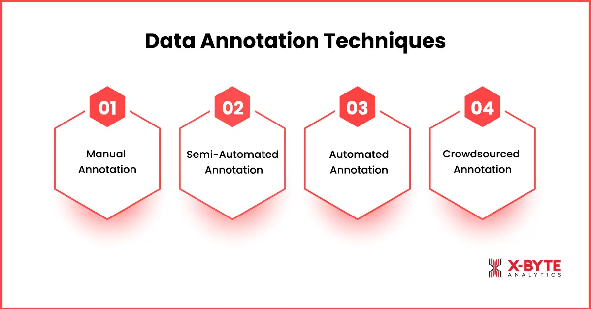 Data Annotation Techniques