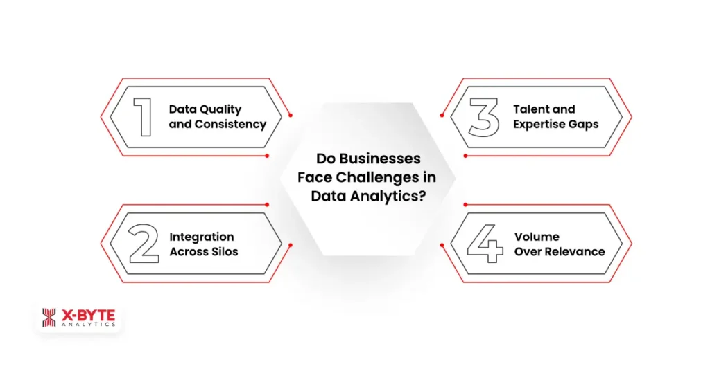 Challenges in Data Analytics