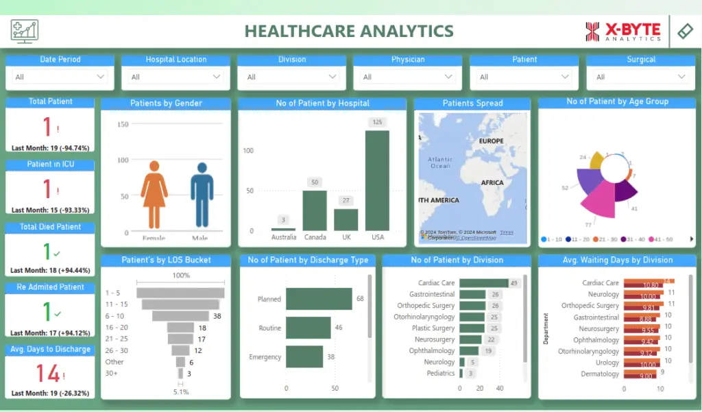 healthcare analytics dashboard xbyte analytics