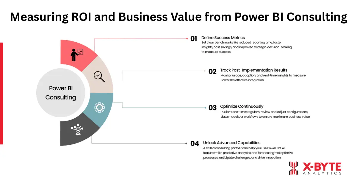 Measuring ROI and Business Value