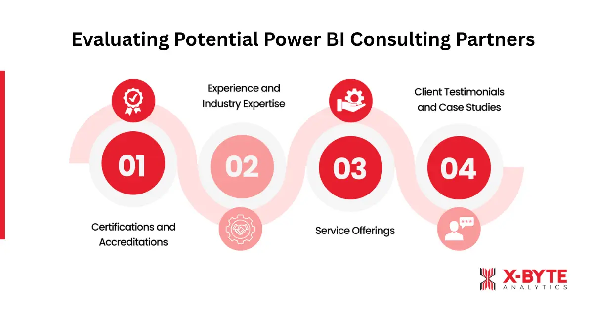 Power BI Consulting Partners