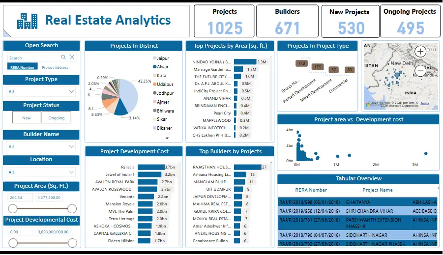 real estate dashboard xbyte analytics