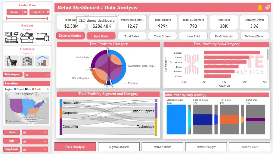 retail dashboard xbyte analytics