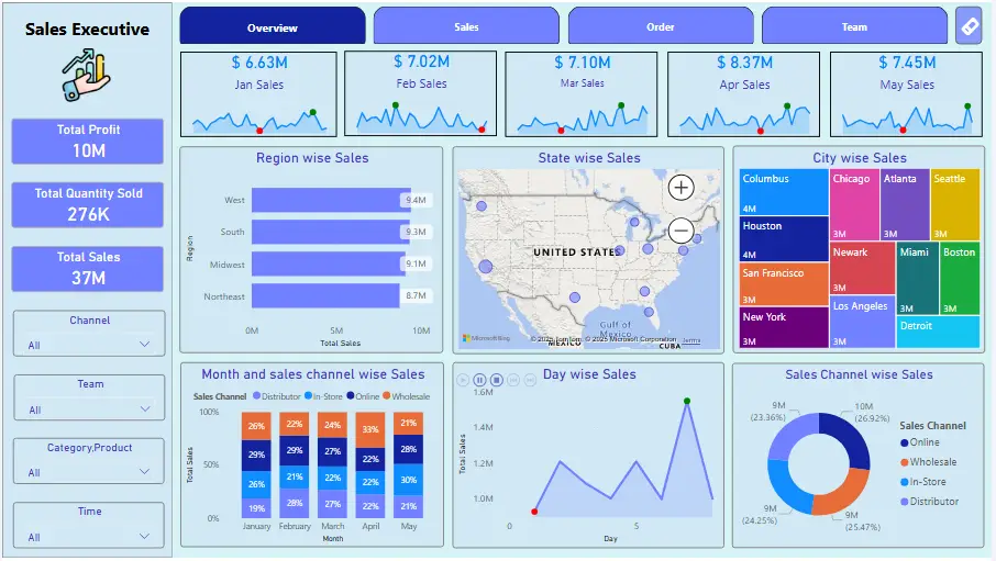 sales dashboard xbyte analytics