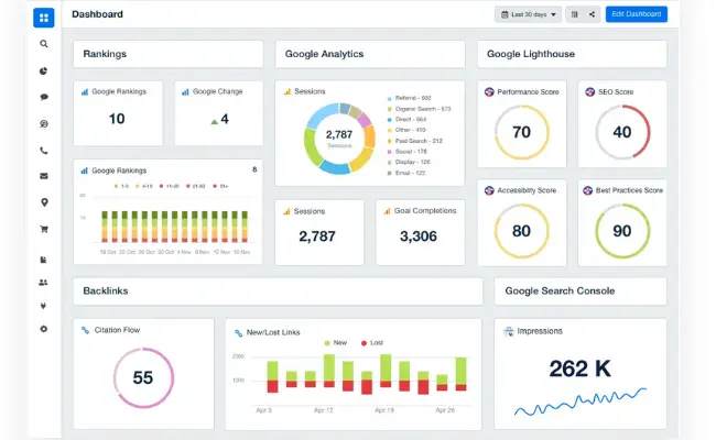 seo dashboard for ecommerce