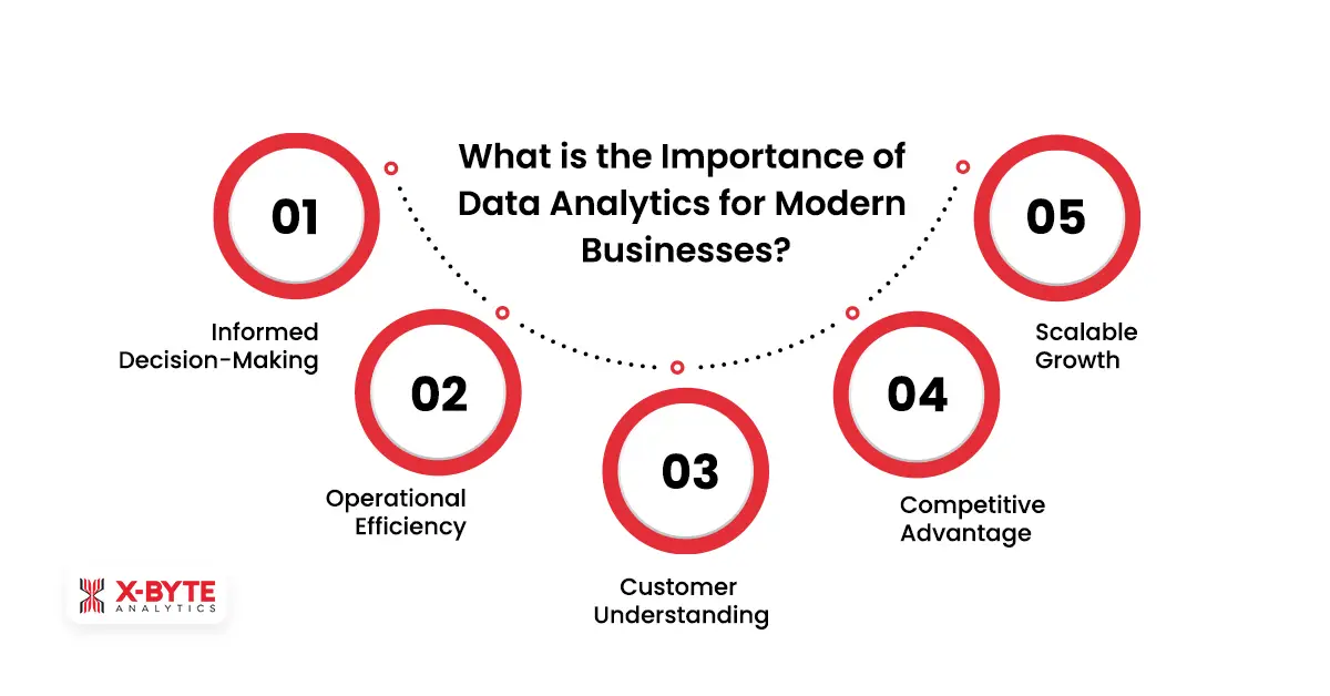 Importance of Data Analytics for Modern Businesses