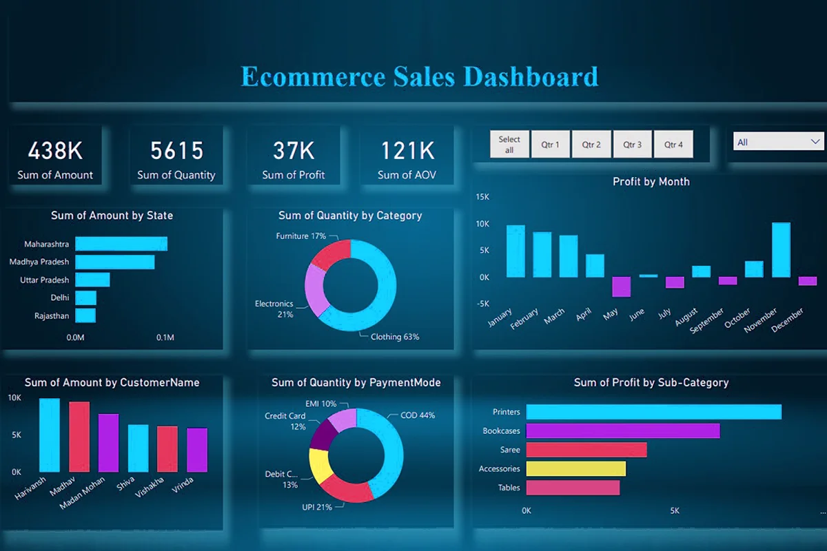 Business Benefits of Dynamic Pricing