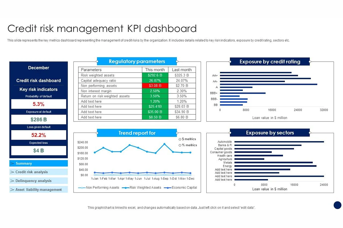 Business Benefits of Credit Scoring & Risk Analytics