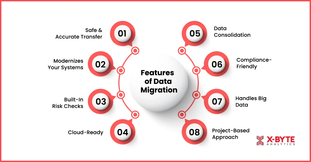 Features of Data Migration