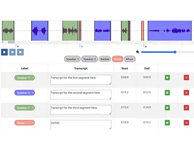 Build Smarter Audio Annotation Services