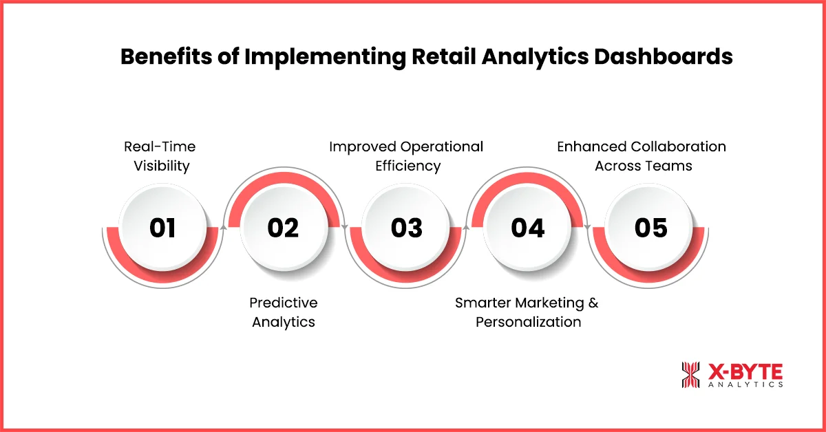 benefits-of-implementing-retail-analytics-dashboards